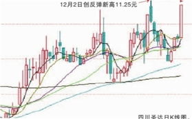 农林牧渔板块逆市上扬，创业板指跌幅0.28%