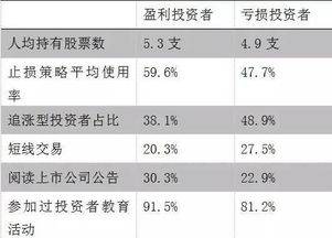 股市里为何他赚钱你亏钱 交易所曝光的这份报告都讲清了 