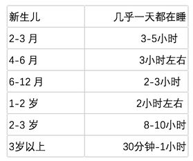 婴儿各阶段睡眠时间表 你家宝宝睡够了没 信息阅读欣赏 信息村 K0w0m Com