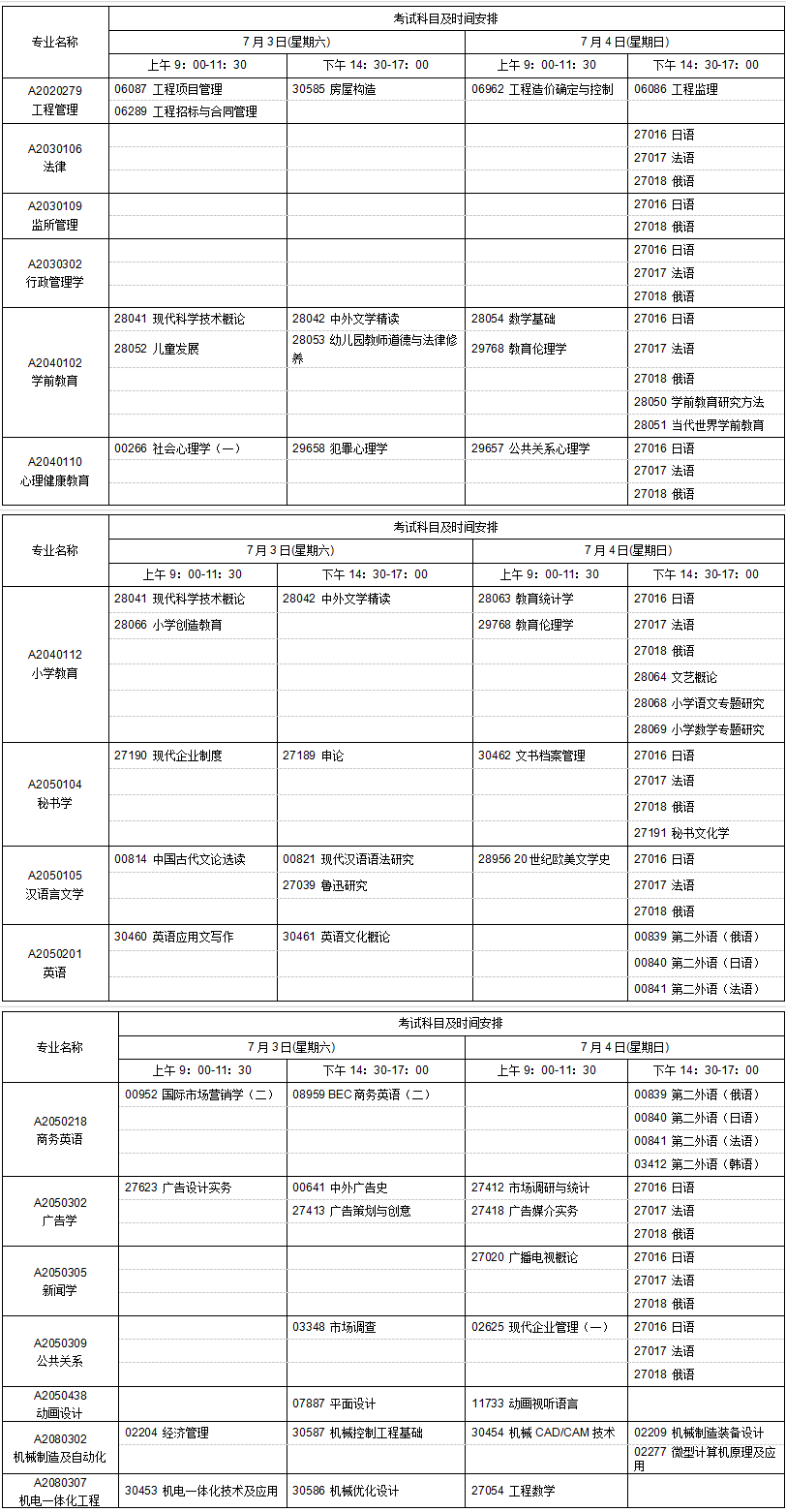 广州7月自考什么时候报名,广东自考新生7月份怎么报名？