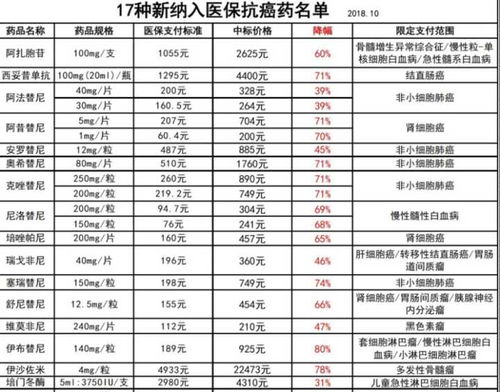 癌症能办大病医疗保险吗癌症怎么办理大病医保可以介绍一下吗