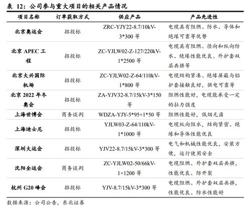 东北证券网上交易软件