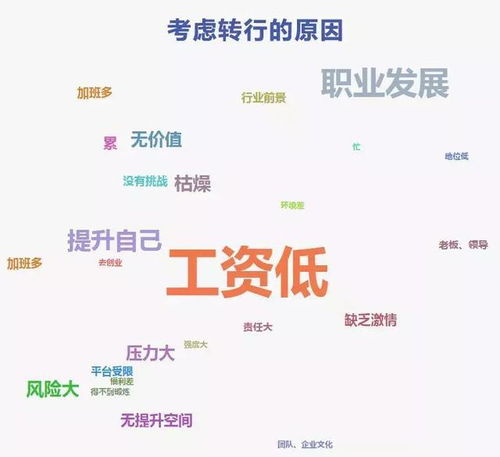 研究表明,三成会计人考虑过转行,财会人该怎么办呢