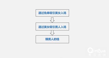 小米亏损439亿后，为什么还能估值千亿美金