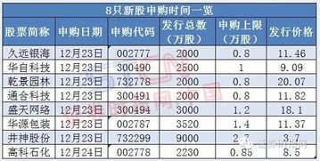 新股上市的时候，为什么有时候会出现冻结资金？