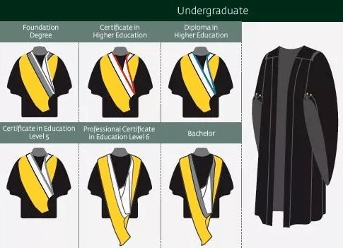 你的2020年英国毕业季怎么过 2分钟带你了解英国毕业典礼是怎么回事儿