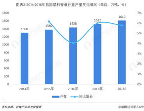 请问：国内管道行业有哪些品牌