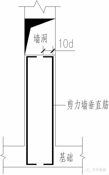 每日一识 剪力墙的60个平法问答