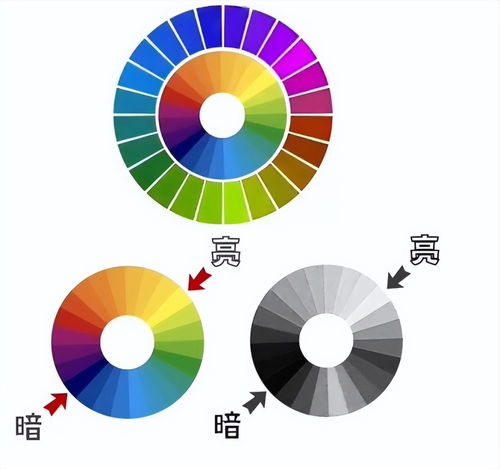 色彩知识(色彩理论知识？)