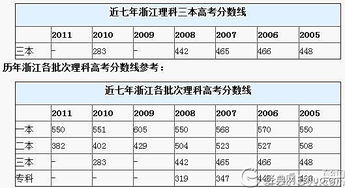 江苏三本大学排名 江苏三本大学排名一览表