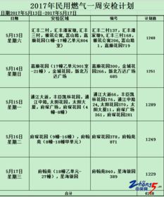 2017年5月13日 2017年5月17日,民用燃气一周安检计划 