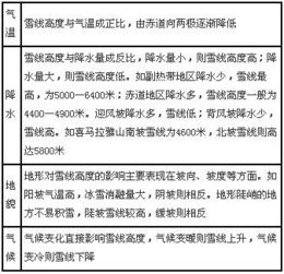 新高一学习地理必须知晓九大秘籍 