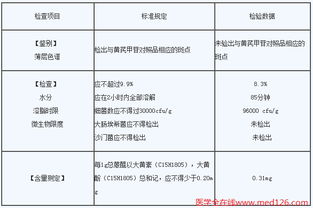 2016年执业药师考试中药学一真题 