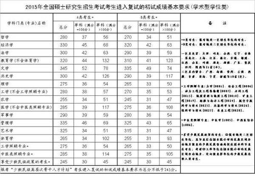 西南交通大学考研分数线 