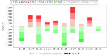 某科技公司在2022年每股收益是1.2元，目前该公司股票市场价格为48元，求该公司股票市盈率。另外