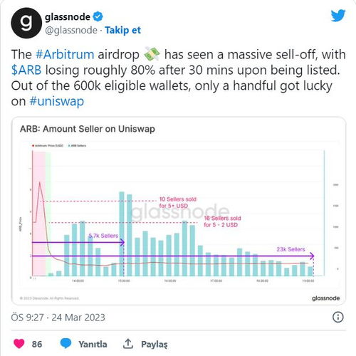 ARB币发行价和发行量各是多少？,ARB币发行价揭秘