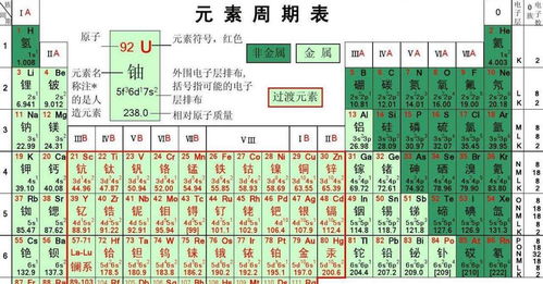 惊人大巧合 明朝皇子的名字拼在一起,组成了一张化学元素周期表