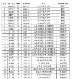 山东名中医最新名单来了 临沂多位名医上榜