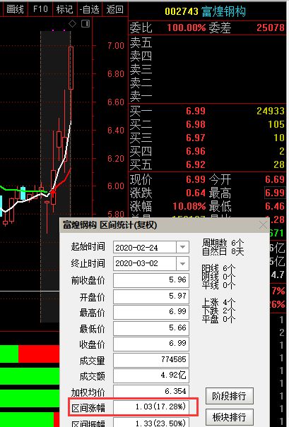 股票分红扩股后股票数为何没变化