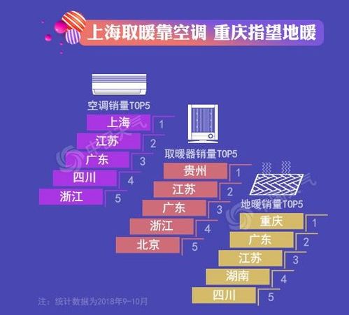 多彩贵州网 本周 贵州部分地区最高气温下降10 