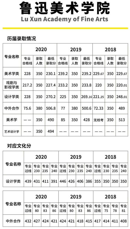 成都高考300多分能上的學校