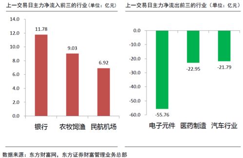 轻指数重个股是什么意思