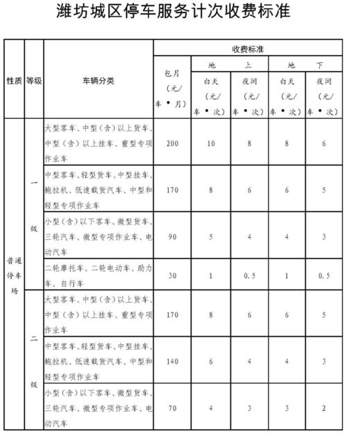 潍坊商业停车场免费2小时,国家规定停车场免费时间