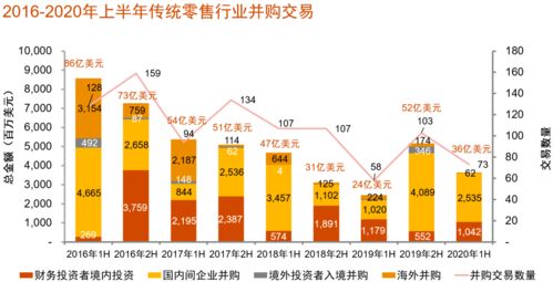 什么叫“并购交易”？“并购交易”中的“顾问”是指什么顾问呢？谢谢！