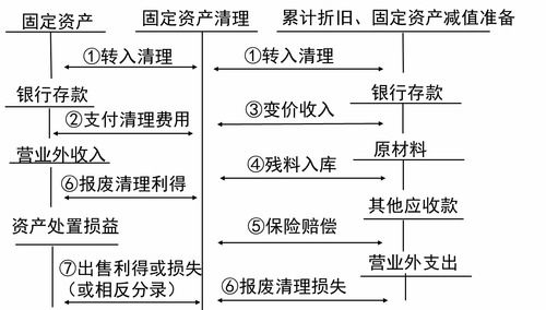 以前年度损益调整科目怎么核算？