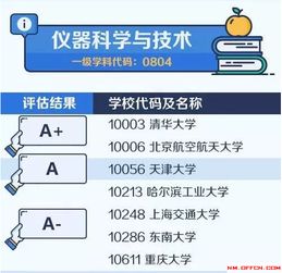 2020内蒙古考研择校指导 中国大学最顶尖学科名单仪器科学与技术