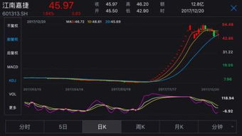 股票怎么看赚了多少钱