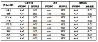 金贝塔中TA研究的个股里的评级调整符号都是什么意思？