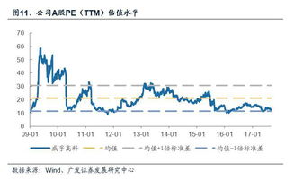 为什么威孚高科业绩好，却不涨？