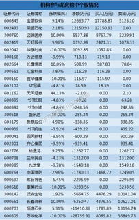 龙虎榜上一个机构买入的数量喝卖出的数量一样对到吗