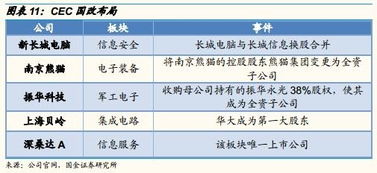 国都证券能修改成本价吗