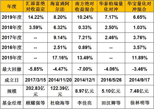 混合型基金有什么特点？