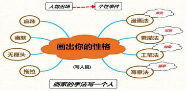 莫泊桑也拜师 如何用画家的写法写一个人 学科作文练写手册 美术作文 画出你的性格