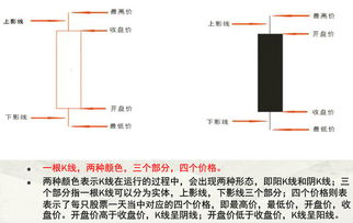 K线分析法多方指得是什么空方又是什么