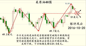 云交易中聚丙烯和亚太银的K线图怎么看？它们的走势和沥青是一样的？