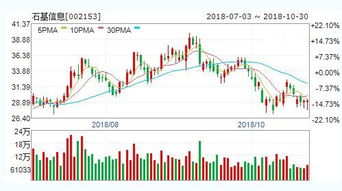 2022年10月31日可以买哪只股票？价格在15元一下的？