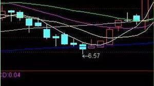 某只股票日k线图大幅放量是下跌的信号？