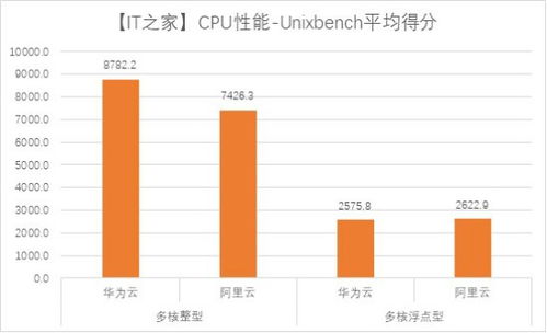 NAS对比服务器的优势是什么