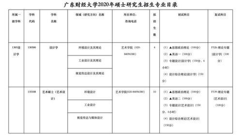 美术类考研优势分析范文（艺术学里最好考研的科目是那些科目？）