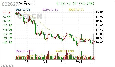 宜昌市有几家证券公司，具体哪几家?