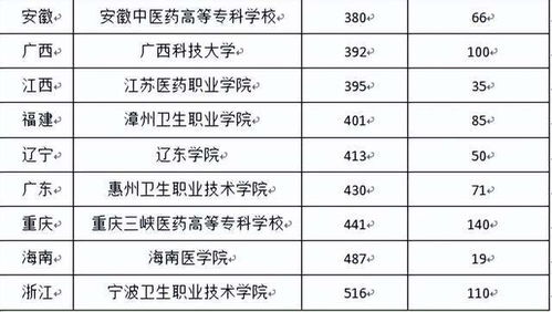 学医读中专选择外省就读好还是本省就读好 全国省份分析对比