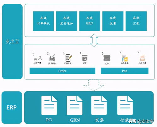 如何加强企业预算全过程管控