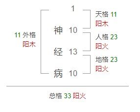 伪科学 90 都在用的网络起名法,真的靠谱吗