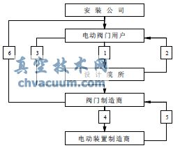 電動(dòng)閥門如何進(jìn)行選型 方法及步驟是什么 (電動(dòng)閥門型號(hào)及尺寸選型)_1(圖1)