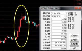 周五的“中国建筑”买方很是强于卖方怎么股价跌了