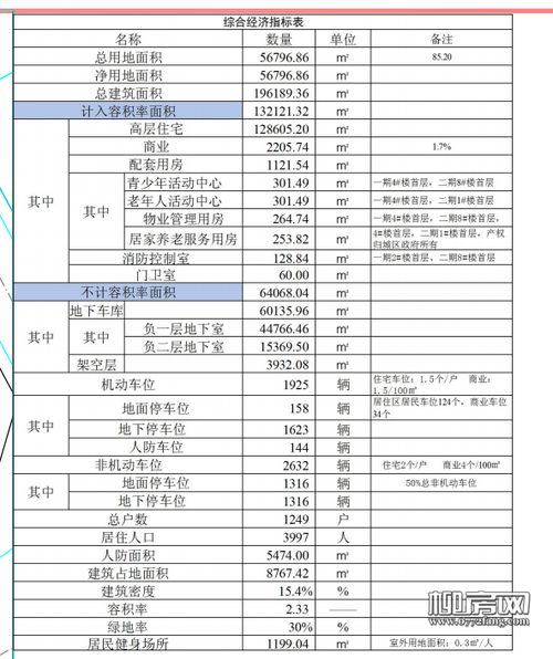 什么是综合经济指标？